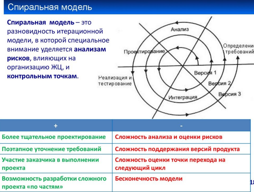 Спиральная модель